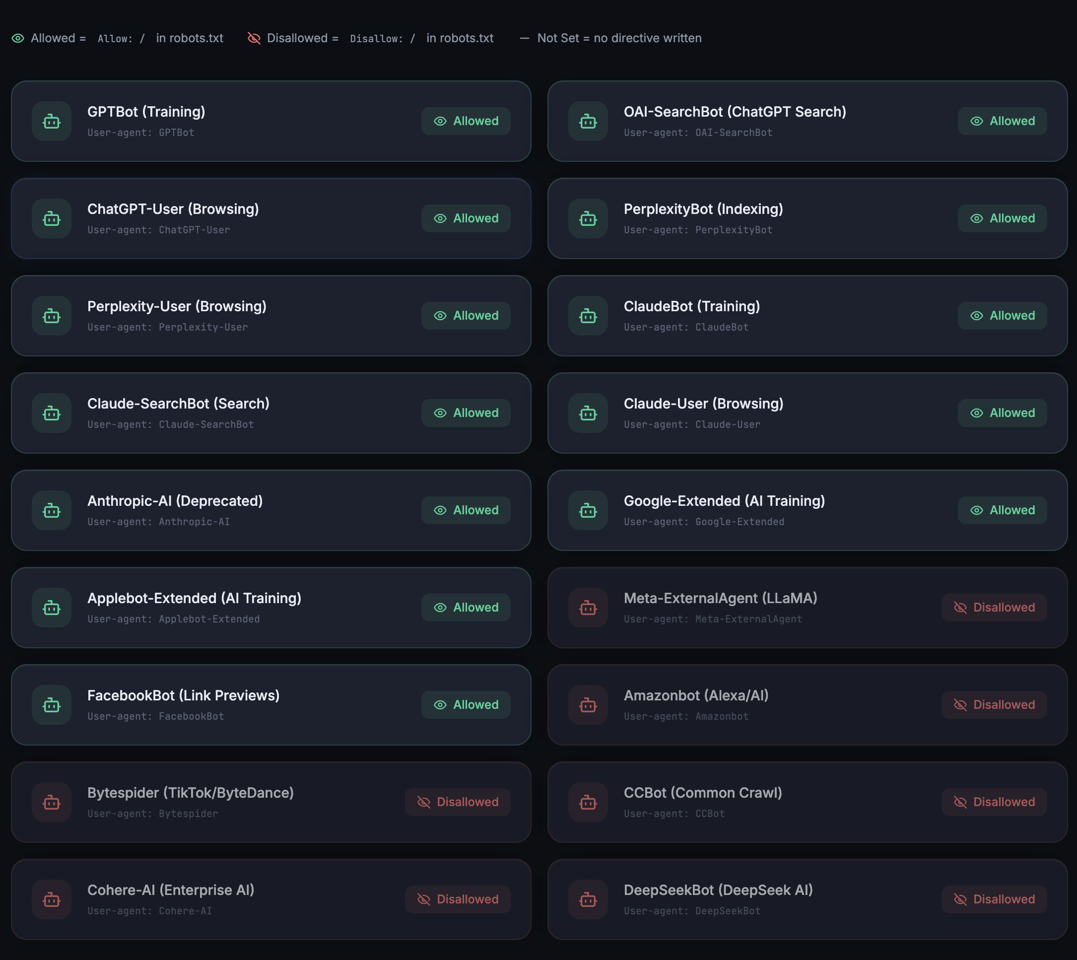 AI Crawler Allowlist showing allowed and disallowed bots side by side
