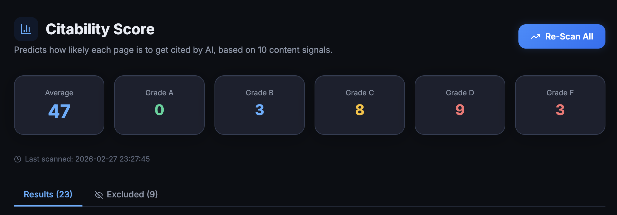 Citability Score showing per-page scoring across 9 dimensions
