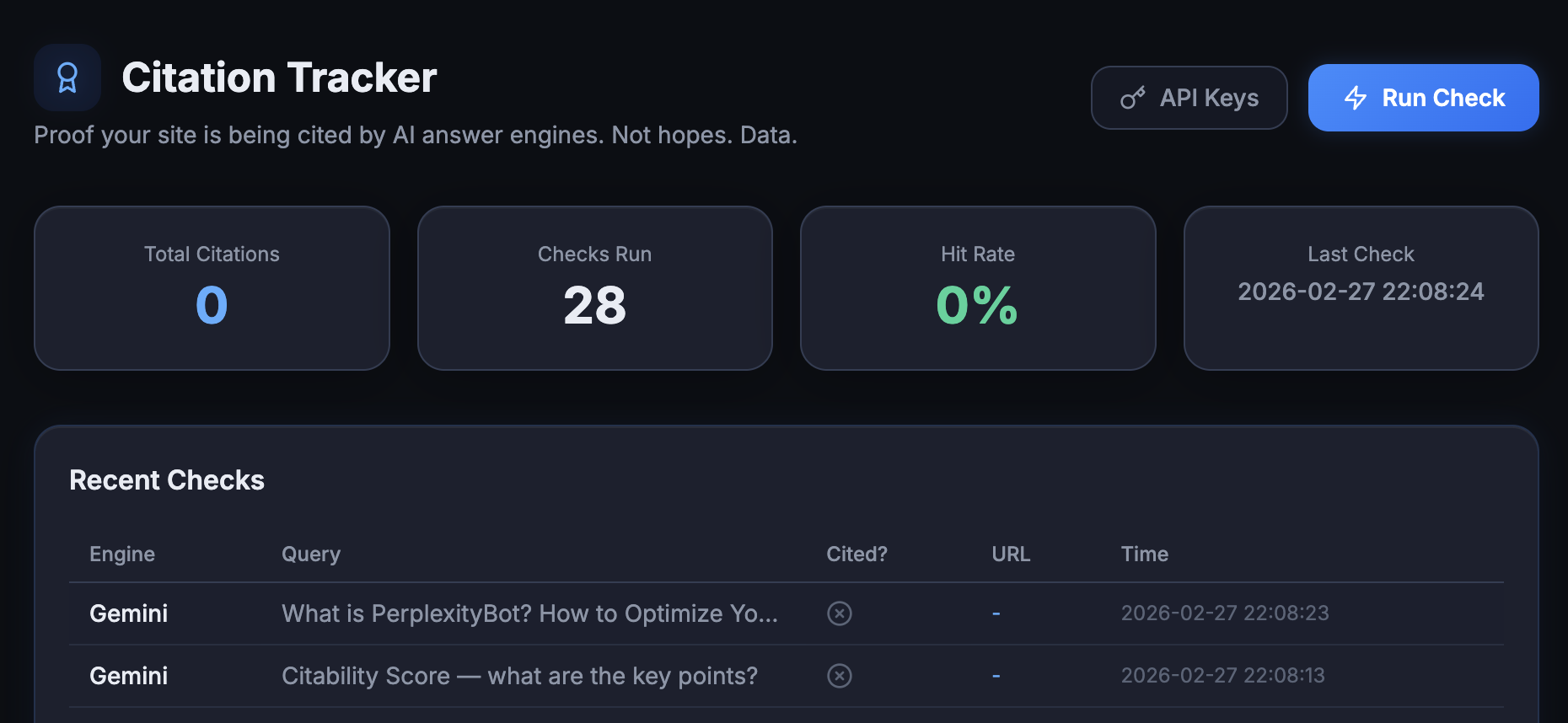 Citation Tracker showing results across 4 AI engines