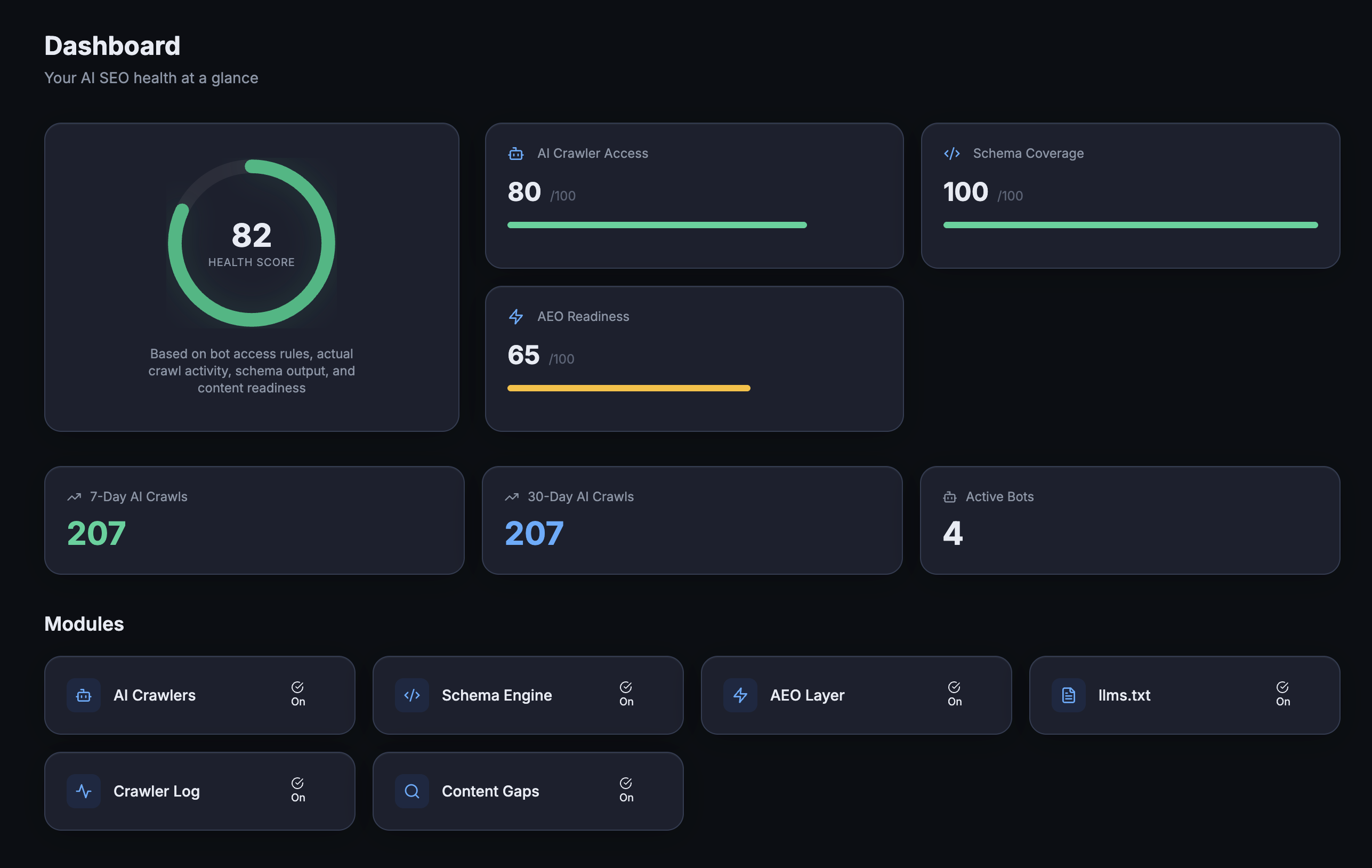 AEO God Mode dashboard overview showing all modules