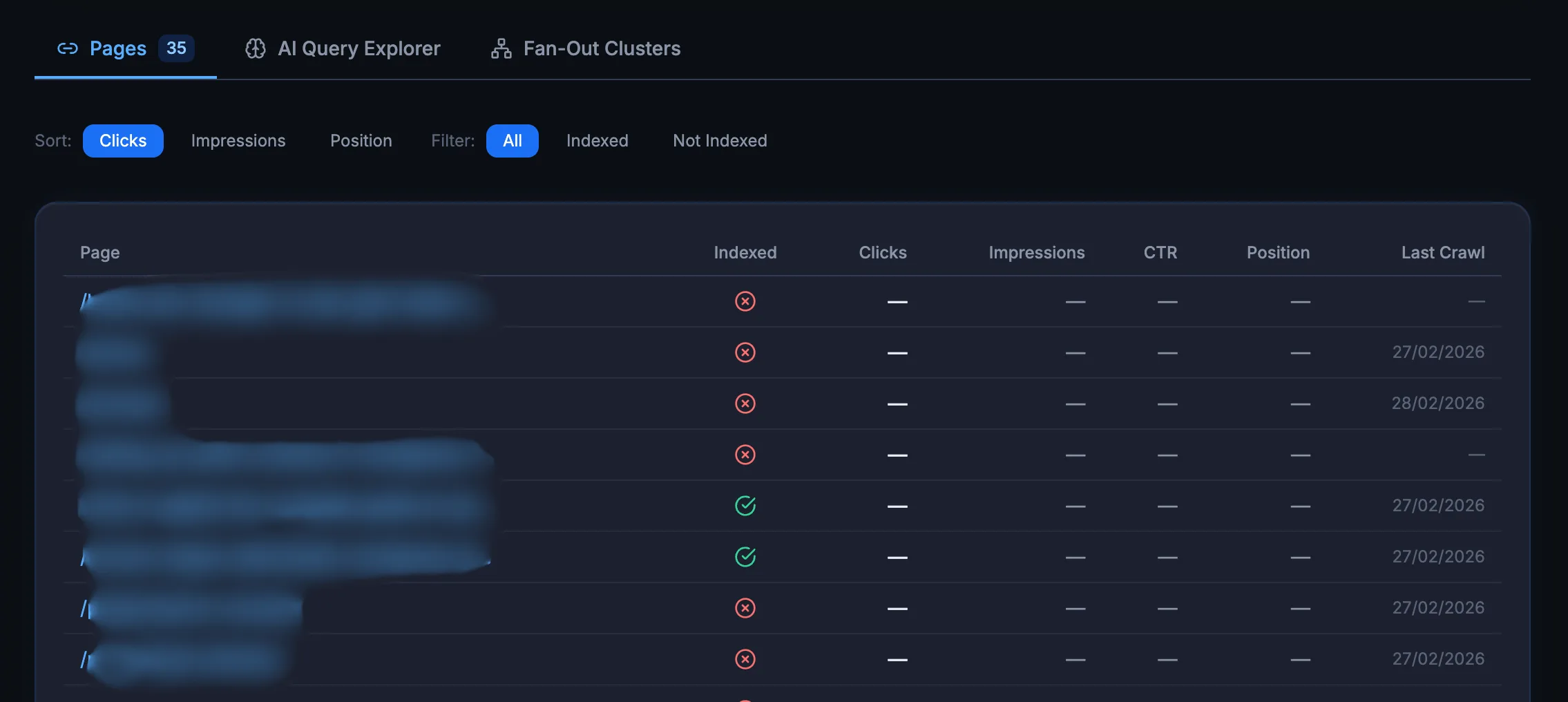 GSC Pages Table showing per-page indexing status, crawl dates, impressions and clicks