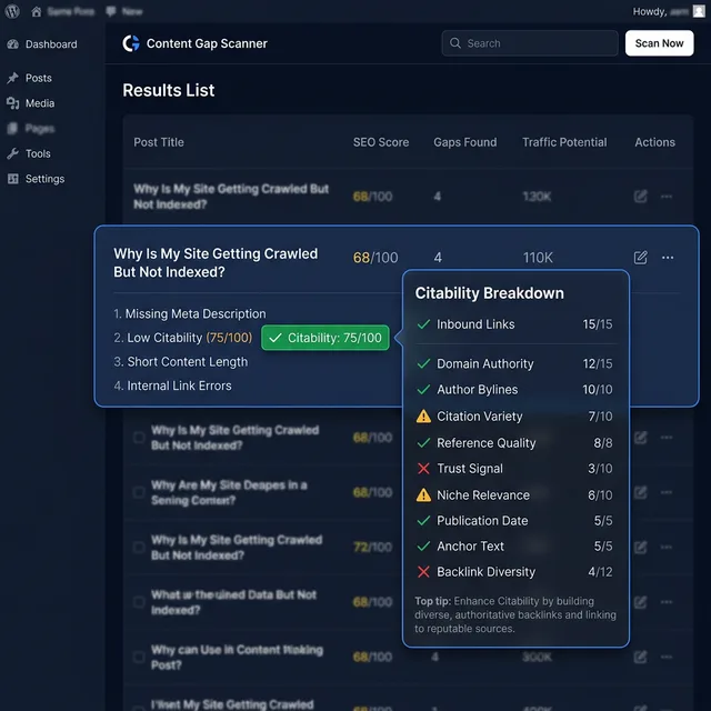 The breakdown tooltip appears when hovering over the citability score badge in the Content Gaps scanner